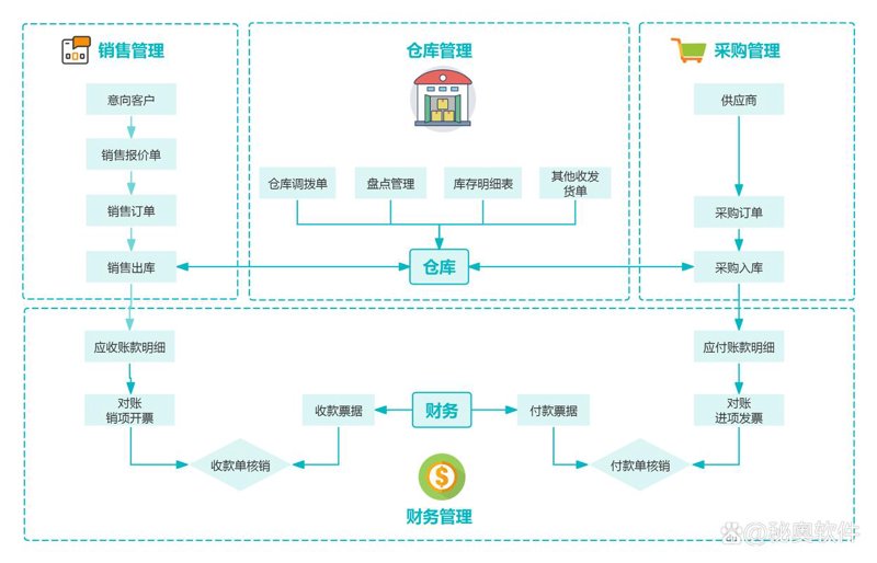 小程序开发：移动时代的轻量级创新